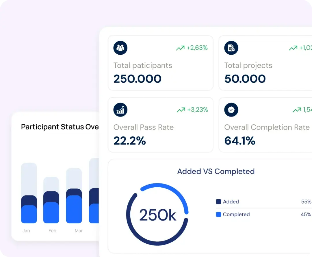 Reporting & Analytics